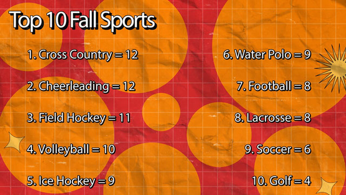 Lengthy Lingo - Fall Edition image number null